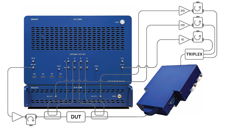 Focus Microwaves D2005負載牽引系統0.5-20GHz