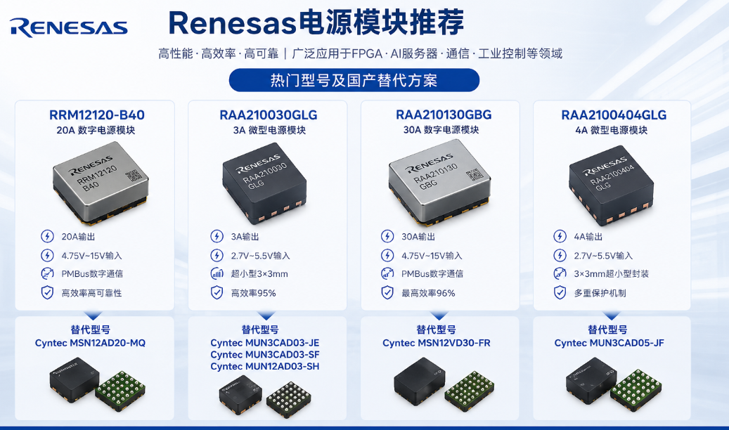 Renesas電源模塊國產替代方案助力FPGA與服務器電源設計